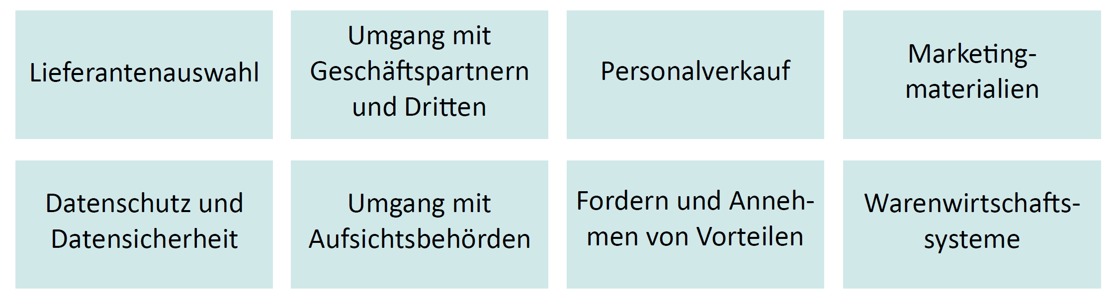 Die Einkaufsrichtlinie in Teilbereichen erklärt